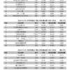2026 年 8 月【新聞頻道】商品【有效廣告量】排名分析報告