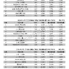 2026 年 8 月【新聞頻道】商品【有效廣告量】排名分析報告