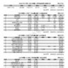 2026 年 8 月份台灣地區【有效廣告量】統計報告