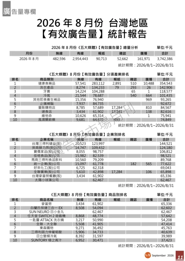 2026 年 8 月份台灣地區【有效廣告量】統計報告