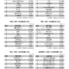 2026 年 8 月份台灣地區【有效廣告量】統計報告