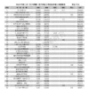 2026 年第二季台灣地區百大商品【有效廣告量】統計報告