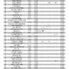 2026 年第二季台灣地區百大商品【有效廣告量】統計報告