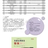 2026 年第二季台灣地區百大商品【有效廣告量】統計報告
