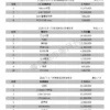 2026 年 8 月網站流量統計報告